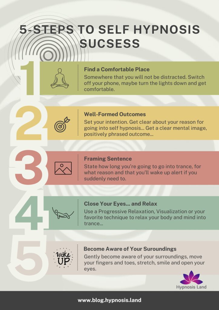 5 steps to self hypnosis